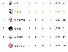 柏林赫塔连胜开局，士气高涨冲刺欧战资格的简单介绍